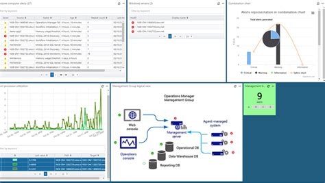 Monitoring Clusters with Operations Manager Microsoft …