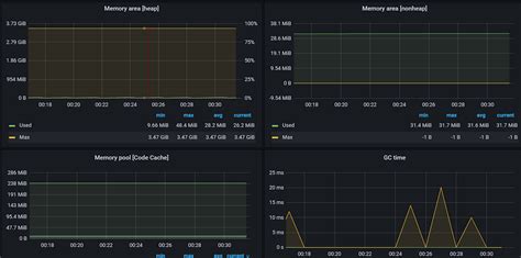 Monitoring Java applications with the Prometheus JMX exporter and