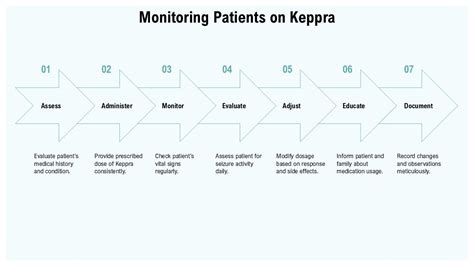 Monitoring Keppra Levels at luannewthrash blog
