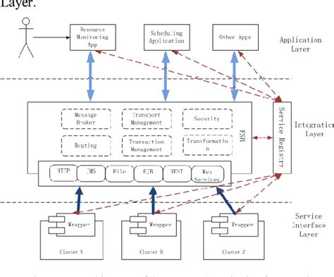 Monitoring a Multi-Cluster Environment Using …