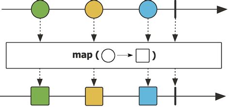 Mono flux to flux. map(User::getEmail) .  You will need to get better at Java streams,...