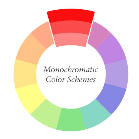Monochromatic colour wheel.  A color wheel generator.  the same hue.  Generat...