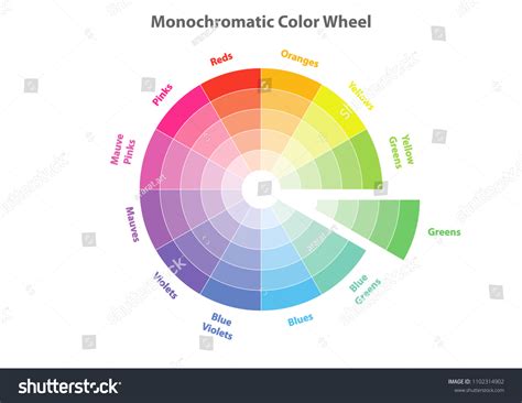 Monochromatic colour wheel.  Customization options allow for fine-tuning...