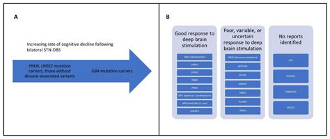 Monogenic Parkinson