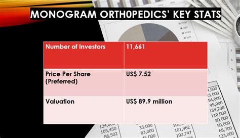 Monogram orthopedics stock price. Things To Know About Monogram orthopedics stock price. 