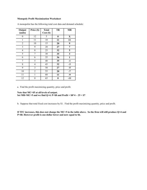 Monopoly Profit Maximization Worksheet_solutions