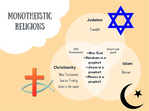 Monotheism Definition & Meaning - Merriam-Webster