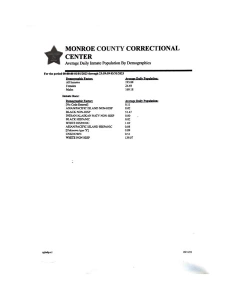 Monroe county jail census.  Repository files navigation ##mcjailcensus## Tools for capt...