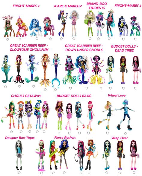 Monster High Doll Template