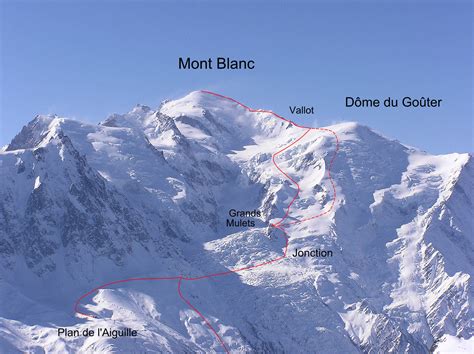 Mont blanc et aiguilles rouges agrave ski guide complet. - Human factors training manual doc 9683.