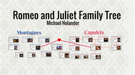 Montague Family in Romeo and Juliet Montague Family Tree