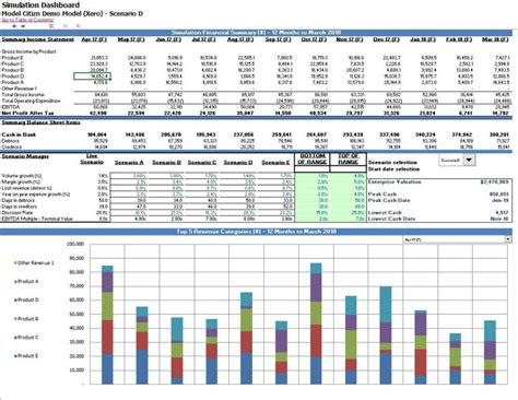 Monte Carlo Simulation For A 3 Way Financial Excel Model Financial Excel Tutorials Stock Market