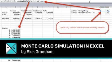 Monte Carlo Simulation Formula In Excel Tutorial And Download