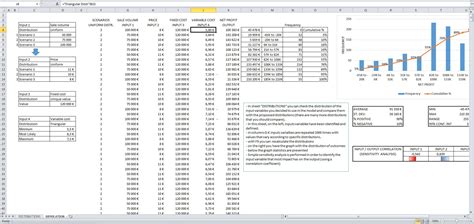 Monte Carlo Simulation Template for Excel