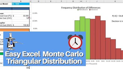 Monte Carlo Simulation in Excel YouTube