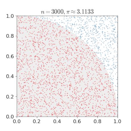 Monte Carlo method Wikipedia. 