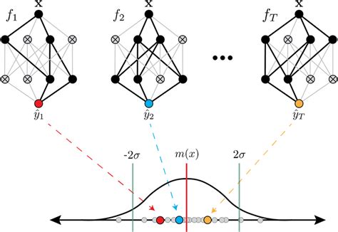 Monte carlo dropout tensorflow. ly/3JronjTTech Neuron OTT platform for Educa...