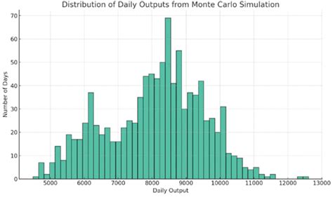 Monte carlo simulation stata panel data.  Our purpose is to describe the prop...