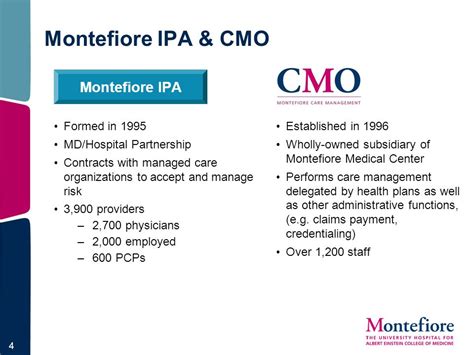 Montefiore Integrated Provider Association (IPA)