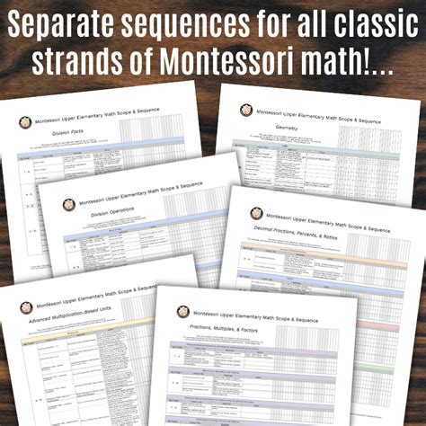 Montessori Math Scope and Sequence Curriculum for Upper Elementary