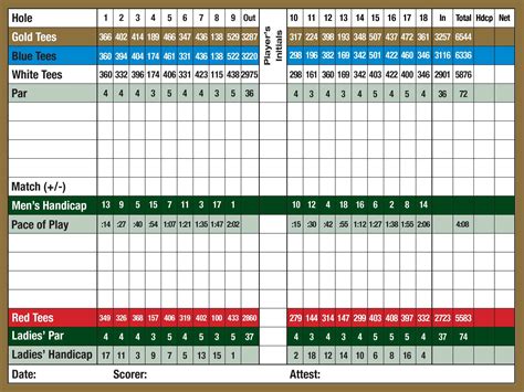 Montgomery Country Club : Scorecard : Offcourse Golf Scorecard …