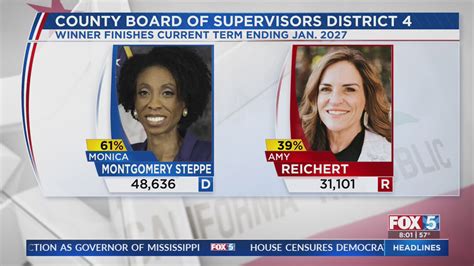 Montgomery Steppe takes early lead in District 4 Supervisor race
