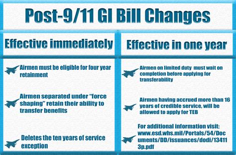 Montgomery gi bill vs post 911. Sep 11, 2001 · A: Post-9/11 GI Bill benefits are dependent on the length of service post-September 11, 2001. Veterans with a service-connected disability may also qualify for the VA’s Vocational Rehabilitation and Employment program. The VOW to Hire Heroes Act also contains training benefits for unemployed veterans between the ages of 35 and 60. 