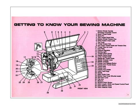 Montgomery ward sewing machine repair manuals. - Download del manuale utente ford fiesta 2004.
