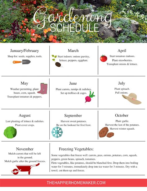 Month by month gardening guide or free resource guide included. - Teradata manuale di base per gli studenti.