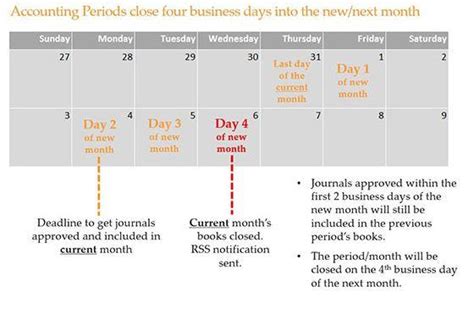 Month-End Close and Journal Entries Finance and Treasury