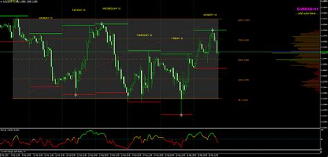 Monthly/Weekly Open Line Forex Factory