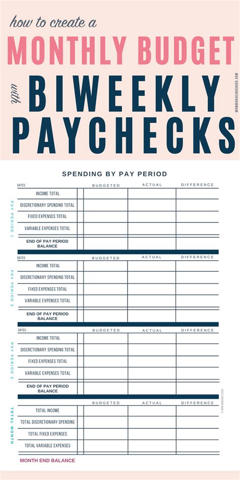 Monthly Budgeting for Biweekly Pay