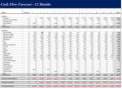 Monthly Cash Flow Forecast Template Excel