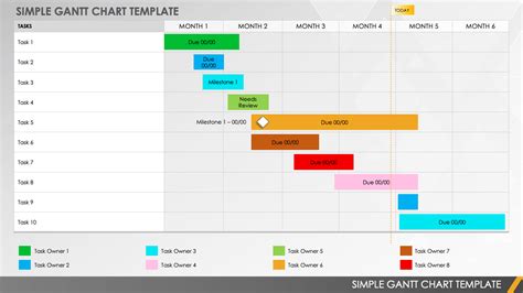 Monthly Gantt Chart Template in Excel, Google Sheets Download