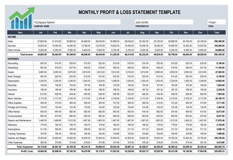 Monthly P L Excel Template