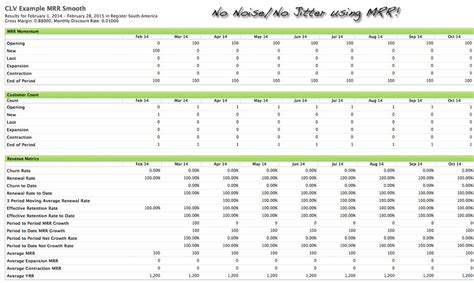 Monthly Recurring Revenue Spreadsheet in Understanding Monthly