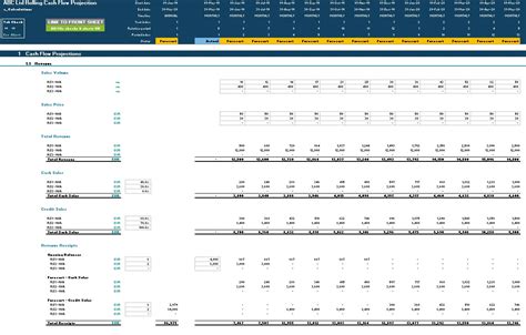 Monthly Rolling Cash Flow Projection Excel Model Eloquens