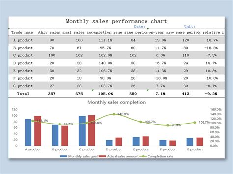 Monthly Sales Graph
