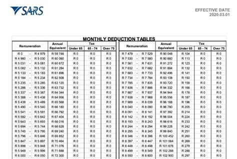 Monthly Tax Deduction Payment - IncomeTax.MY