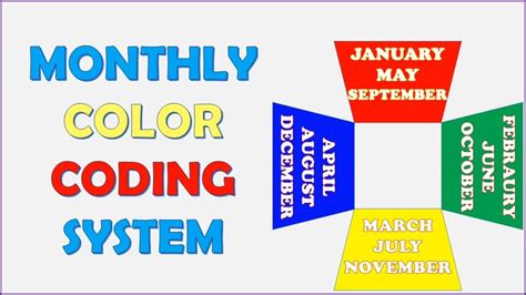 Monthly colour code in safety 2025.  (see below the Color Code Identity Board from...