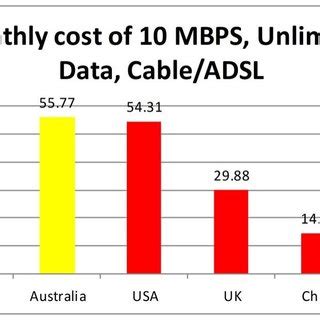 Monthly costs of the data center. Download Scientific Diagram