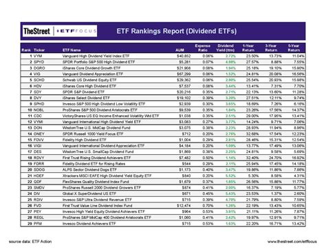 Monthly dividend etf list. And look at what this group of dividend dynamos is delivering. The average portfolio yield is 7.5%, which is well more than 4x the S&P 500 right now. That translates to $3,125 every month on a ... 