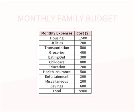 Monthly family budget example.  Preview screenshots, compare features, and download...