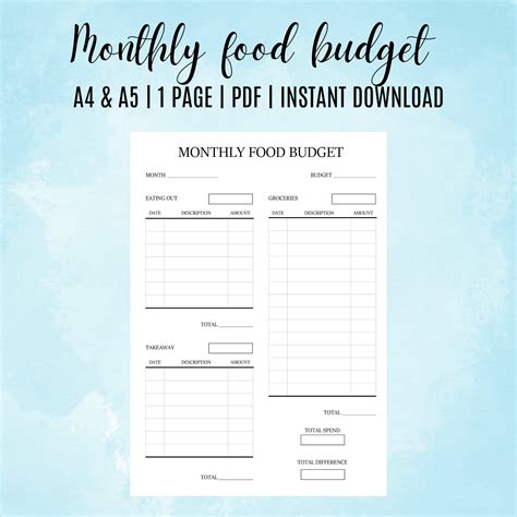 Monthly food budget for 1. Calculate your ideal shopping budget by family size, ages, and even dietary restrictions. The budgets are created using USDA nutrition guidelines, and you can adjust your budget according to your buying habits. 