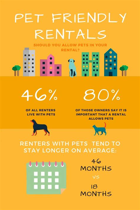 Monthly pet fee for rental. Pet rents and deposits vary widely in Colorado, with most renters typically spending between $25 and $100 per month for pet rent and between $200 and $500 for one-time nonrefundable pet deposits. The Senate approved HB 1068 in a 20-14 vote on Wednesday, following the House's 34-25 passage last month. All Republican … 