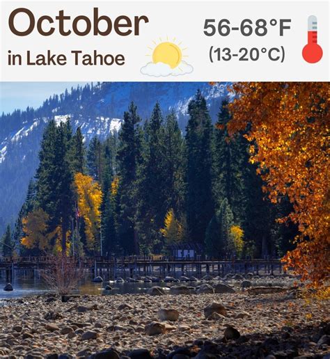 Monthly weather lake tahoe. Annual Temperature for Sand Harbor. The hottest month in Sand Harbor is July when the average maximum temperature is 33°C (91°F), average temperature is 23°C (73°F) and average minimum temperature is 14°C (57°F). The coolest month in Sand Harbor is January when the average maximum temperature is 8°C (8°F), average temperature is 1°C ... 