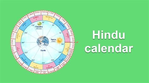 Months Of The Hindu Calendar