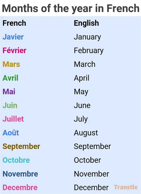 Months of the Year in French with Pronunciation and Examples