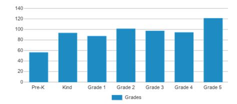 Monument Charter Academy, Rankings & Reviews