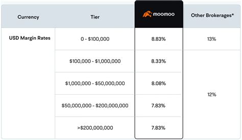 Moo moo margin rates. Things To Know About Moo moo margin rates. 